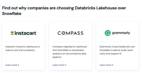 instacart databricks|More.